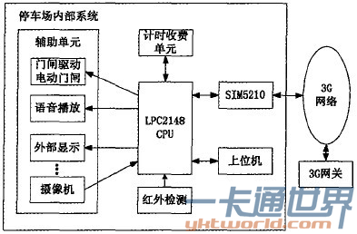 停车场收费系统