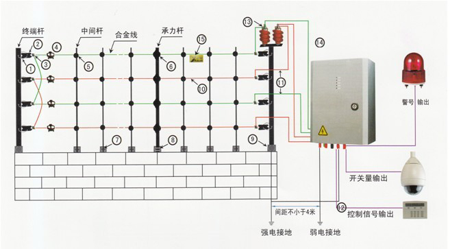 电子围栏报警系统